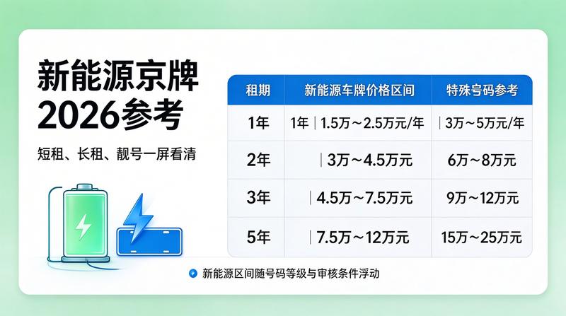 政策变化